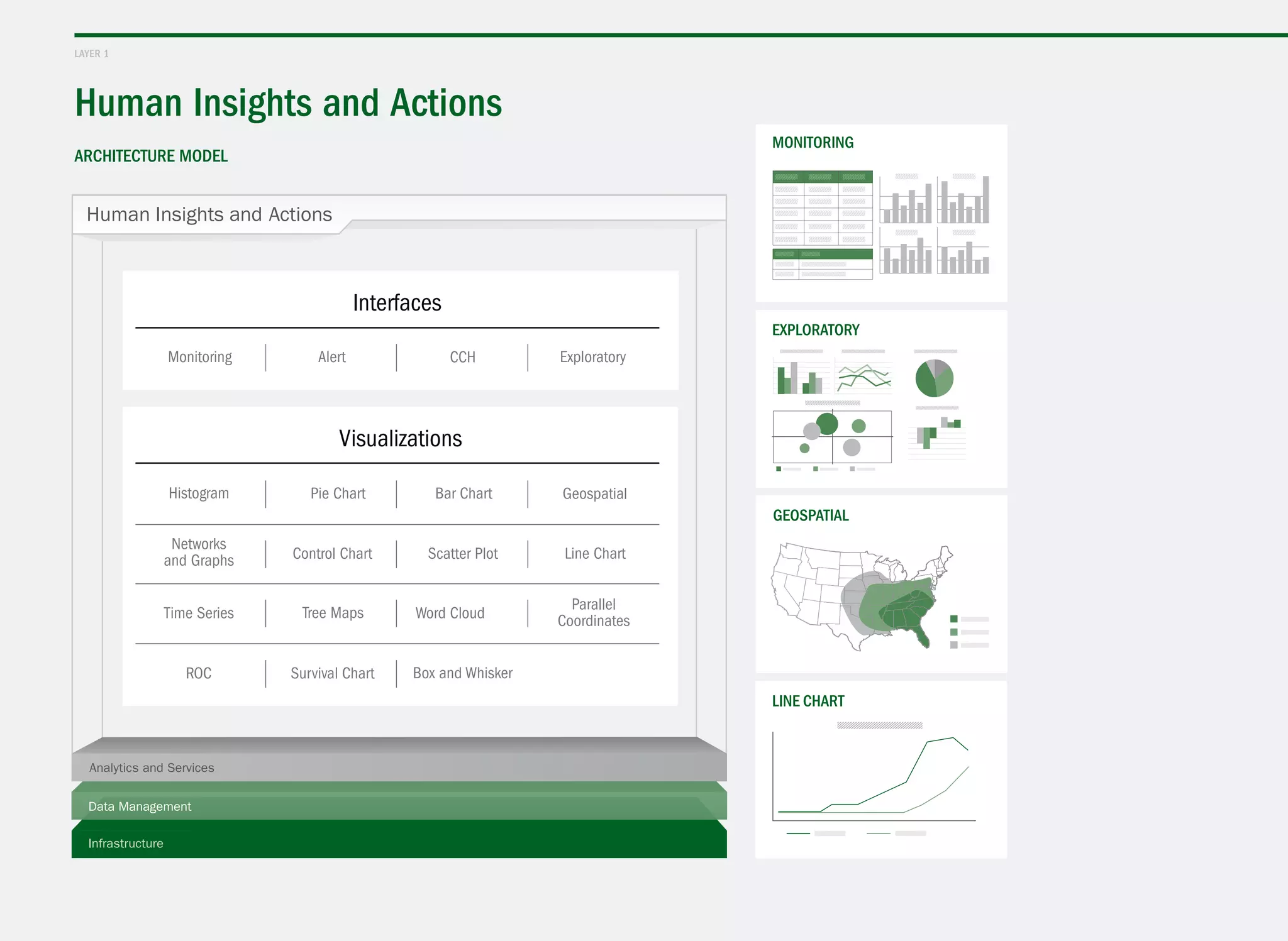 Analytics and Services
Monitoring Exploratory
Geospatial
Line Chart
Human Insights and Actions
layer 1
architecture model
 