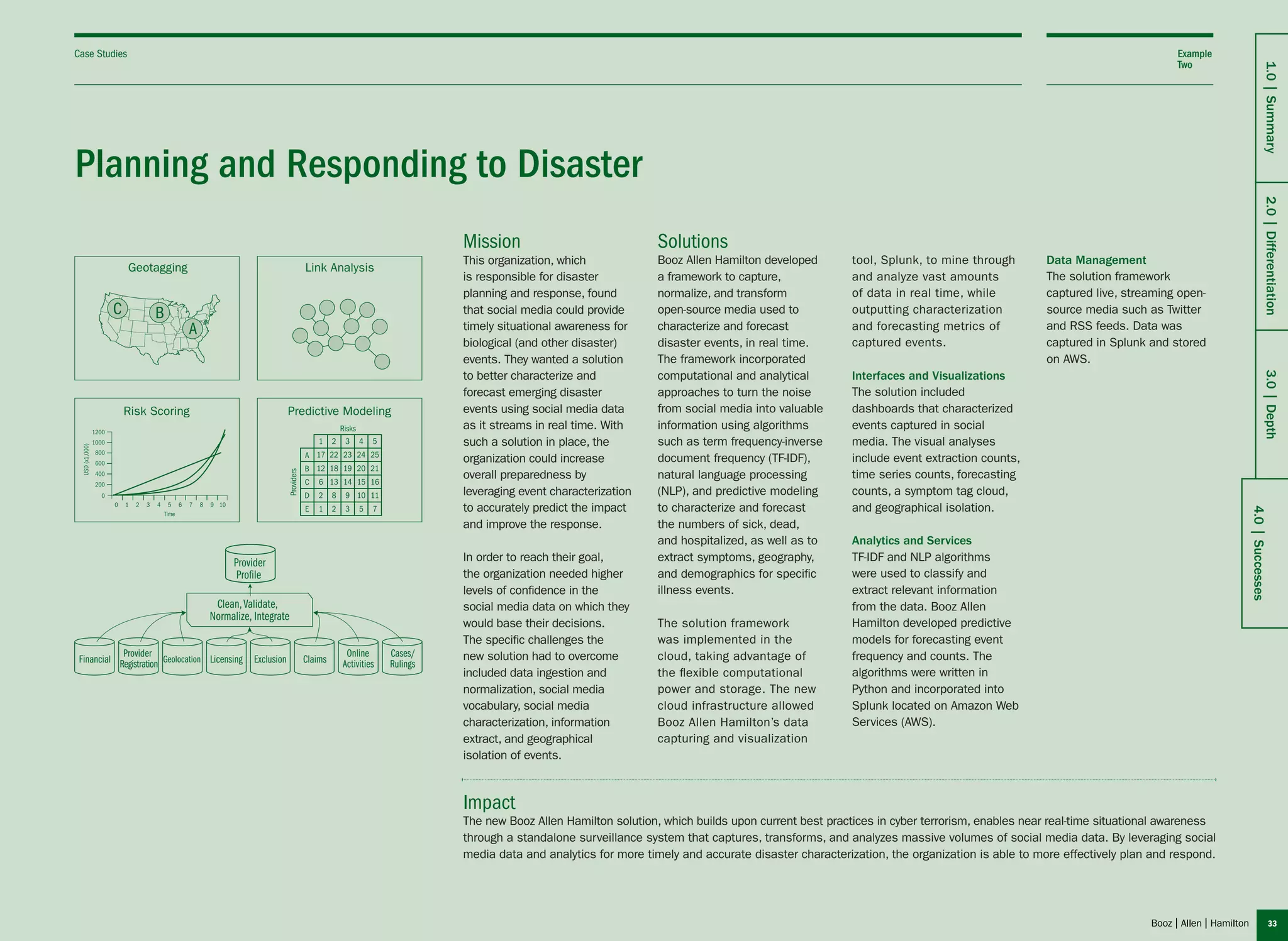 33
Planning and Responding to Disaster
This organization, which
is responsible for disaster
planning and response, found
that social media could provide
timely situational awareness for
biological (and other disaster)
events. They wanted a solution
to better characterize and
forecast emerging disaster
events using social media data
as it streams in real time. With
such a solution in place, the
organization could increase
overall preparedness by
leveraging event characterization
to accurately predict the impact
and improve the response.
In order to reach their goal,
the organization needed higher
levels of confidence in the
social media data on which they
would base their decisions.
The specific challenges the
new solution had to overcome
included data ingestion and
normalization, social media
vocabulary, social media
characterization, information
extract, and geographical
isolation of events.
Booz Allen Hamilton developed
a framework to capture,
normalize, and transform
open-source media used to
characterize and forecast
disaster events, in real time.
The framework incorporated
computational and analytical
approaches to turn the noise
from social media into valuable
information using algorithms
such as term frequency-inverse
document frequency (TF-IDF),
natural language processing
(NLP), and predictive modeling
to characterize and forecast
the numbers of sick, dead,
and hospitalized, as well as to
extract symptoms, geography,
and demographics for specific
illness events.
The solution framework
was implemented in the
cloud, taking advantage of
the flexible computational
power and storage. The new
cloud infrastructure allowed
Booz Allen Hamilton’s data
capturing and visualization
tool, Splunk, to mine through
and analyze vast amounts
of data in real time, while
outputting characterization
and forecasting metrics of
captured events.
Interfaces and Visualizations
The solution included
dashboards that characterized
events captured in social
media. The visual analyses
include event extraction counts,
time series counts, forecasting
counts, a symptom tag cloud,
and geographical isolation.
Analytics and Services
TF-IDF and NLP algorithms
were used to classify and
extract relevant information
from the data. Booz Allen
Hamilton developed predictive
models for forecasting event
frequency and counts. The
algorithms were written in
Python and incorporated into
Splunk located on Amazon Web
Services (AWS).
Data Management
The solution framework
captured live, streaming open-
source media such as Twitter
and RSS feeds. Data was
captured in Splunk and stored
on AWS.
The new Booz Allen Hamilton solution, which builds upon current best practices in cyber terrorism, enables near real-time situational awareness
through a standalone surveillance system that captures, transforms, and analyzes massive volumes of social media data. By leveraging social
media data and analytics for more timely and accurate disaster characterization, the organization is able to more effectively plan and respond.
Impact
Case Studies Example
Two
Mission Solutions
Geotagging Link Analysis
Predictive ModelingRisk Scoring
Provider
Profile
Financial Licensing Exclusion ClaimsGeolocation
Provider
Registration
Online
Activities
Cases/
Rulings
Clean,Validate,
Normalize, Integrate
4.0|Successes
1.0|Summary2.0|Differentiation3.0|Depth
 
