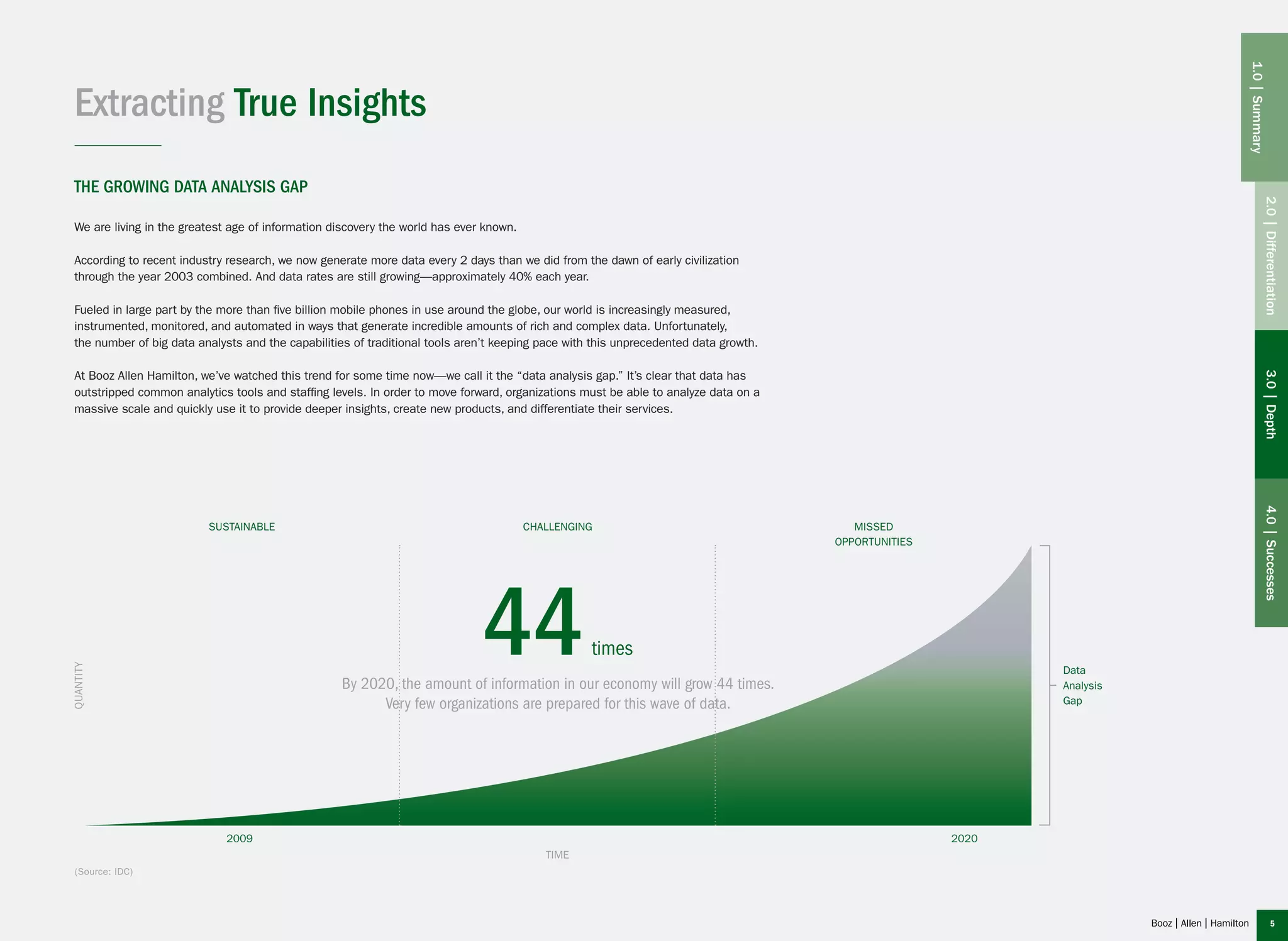 5
The Growing Data Analysis Gap
We are living in the greatest age of information discovery the world has ever known.
According to recent industry research, we now generate more data every 2 days than we did from the dawn of early civilization
through the year 2003 combined. And data rates are still growing—approximately 40% each year.
Fueled in large part by the more than five billion mobile phones in use around the globe, our world is increasingly measured,
instrumented, monitored, and automated in ways that generate incredible amounts of rich and complex data. Unfortunately,
the number of big data analysts and the capabilities of traditional tools aren’t keeping pace with this unprecedented data growth.
At Booz Allen Hamilton, we’ve watched this trend for some time now—we call it the “data analysis gap.” It’s clear that data has
outstripped common analytics tools and staffing levels. In order to move forward, organizations must be able to analyze data on a
massive scale and quickly use it to provide deeper insights, create new products, and differentiate their services.
2009 2020
quantity
sustainable challenging missed
opportunities
time
Data
Analysis
Gap
By 2020, the amount of information in our economy will grow 44 times.
Very few organizations are prepared for this wave of data.
44times
Extracting True Insights
(Source: IDC)
2.0|Differentiation3.0|Depth4.0|Successes
1.0|Summary
 