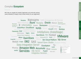 13
Human Insights and Actions
Analytics and Services
Data Management
Infrastructure
Data Integration
Complex Ecosystem
We’ll help you navigate the crowded, fragmented, and continually evolving
vendor ecosystem to design a best-of-breed solution for your organization.
1.0|Summary3.0|Depth4.0|Successes
2.0|Differentiation
 