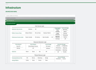 Infrastructure
Virtual Desktop
Integration
Human Insights and Actions
Analytics and Services
layer 4
architecture model
 
