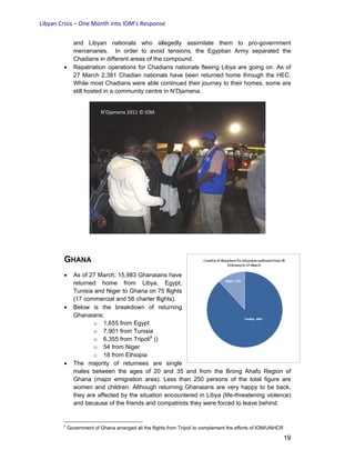 Libyan Crisis – One Month into IOM’s Response
19
and Libyan nationals who allegedly assimilate them to pro-government
mercenaries. In order to avoid tensions, the Egyptian Army separated the
Chadians in different areas of the compound.
• Repatriation operations for Chadians nationals fleeing Libya are going on. As of
27 March 2,381 Chadian nationals have been returned home through the HEC.
While most Chadians were able continued their journey to their homes, some are
still hosted in a community centre in N’Djamena.
GHANA
• As of 27 March, 15,983 Ghanaians have
returned home from Libya, Egypt,
Tunisia and Niger to Ghana on 75 flights
(17 commercial and 58 charter flights).
• Below is the breakdown of returning
Ghanaians:
o 1,655 from Egypt
o 7,901 from Tunisia
o 6,355 from Tripoli8
()
o 54 from Niger
o 18 from Ethiopia
• The majority of returnees are single
males between the ages of 20 and 35 and from the Brong Ahafo Region of
Ghana (major emigration area). Less than 250 persons of the total figure are
women and children. Although returning Ghanaians are very happy to be back,
they are affected by the situation encountered in Libya (life-threatening violence)
and because of the friends and compatriots they were forced to leave behind.
8
Government of Ghana arranged all the flights from Tripoli to complement the efforts of IOM/UNHCR
N’Djamena 2011 © IOM
 