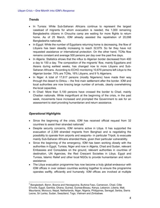 Libyan Crisis – One Month into IOM’s Response
4
Trends
• In Tunisia: While Sub-Saharan Africans continue to represent the largest
caseload of migrants for whom evacuation is needed, the 1,000 remaining
Bangladeshis citizens in Choucha camp are waiting for more flights to return
home. As of 25 March, IOM already assisted the repatriation of 20,098
Bangladeshis nationals.
• In Egypt: While the number of Egyptians returning home is decreasing, the flow of
Libyans has been steadily increasing to reach 32,679. So far they have not
requested assistance or international protection. On the other hand, TCNs flow
remains constant and average 500 persons per day over the past five days.
• In Algeria: Statistics shows that the influx to Algerian border decreased from 400
a day to 150 a day. The composition of the migrants’ flow, mainly Egyptians and
Asians during earliest weeks, has changed now to more Libyans and Sub-
Saharan Africans. According to ECHO monitoring 10,679 persons left Libya to the
Algerian border. 70% are TCNs, 16% Libyans, and 9 % Algerians.
• In Niger: A total of 17,617 persons (mostly Nigeriens) have made their way
through the desert to Dirkou – the first main settlement after the border. IOM and
local authorities are now bracing large number of arrivals, clearly overwhelming
the local capacities.
• In Chad: More than 5,100 persons have crossed the border to Chad, mainly
Chadian nationals. While insignificant at the beginning of the crisis, in the past
week, movements have increased and prompted the Government to ask for an
assessment to start providing humanitarian and return assistance.
Operational Highlights
• Since the beginning of the crisis, IOM has received official request from 32
countries to assist their stranded nationals
5
• Despite security concerns, IOM remains active in Libya. It has supported the
evacuation of 2,309 stranded migrants from Benghazi and is negotiating the
possibility to operate from airports and seaports– in particular Tripoli, to evacuate
mainly Sub-Saharan Africans stranded there, given their particular vulnerability.
• Since the beginning of the emergency, IOM has been working closely with the
authorities in Egypt, Tunisia, Niger and now in Algeria, Chad and Sudan, relevant
Embassies and Consulates on the ground, relevant authorities in countries of
destination, UN Agencies, the Red Crescent Societies in Libya, Egypt and
Tunisia, Islamic Relief and other local NGOs to provide humanitarian and return
assistance.
• The Libya evacuation programme has now become a truly global endeavour with
IOM offices in over sixteen countries working together to ensure the programme
operates swiftly, efficiently and humanely. IOM offices are involved at multiple
5
Bangladesh, Benin, Bosnia and Herzegovina, Burkina Faso, Cameroon, Chad, Côte
D’Ivoire, Egypt, Gambia, Ghana, Guinea, Guinea-Bissau, Kenya, Lebanon, Liberia, Mali,
Mauritania, Morocco, Nepal, Netherlands, Niger, Nigeria, Philippines, Senegal, Serbia, Sierra
Leone, Sri Lanka, Sudan, Swaziland, Togo, Vietnam and Zimbabwe.
 