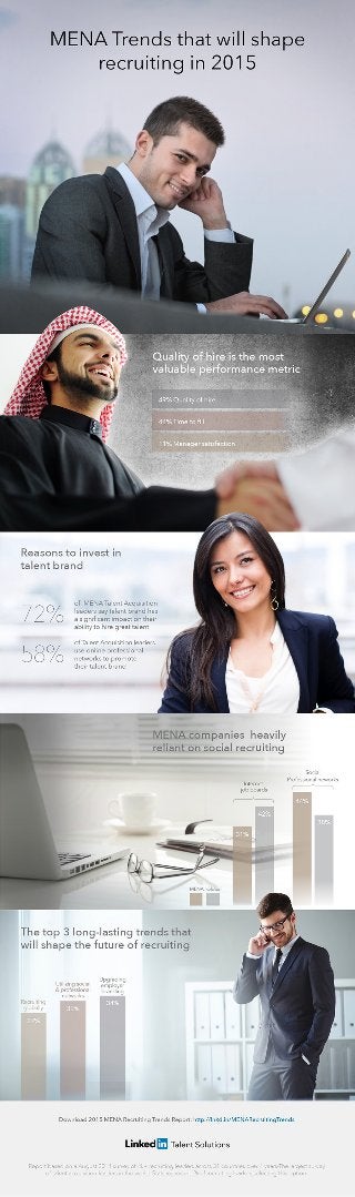 MENA Trends that will shape recruiting in 2015 | INFOGRAPHIC