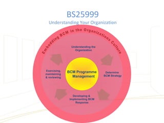 Business Continuity Management (BCM, BCP) Smaple (Animations don't work ...