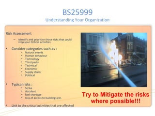 Business Continuity Management (BCM, BCP) Smaple (Animations don't work ...