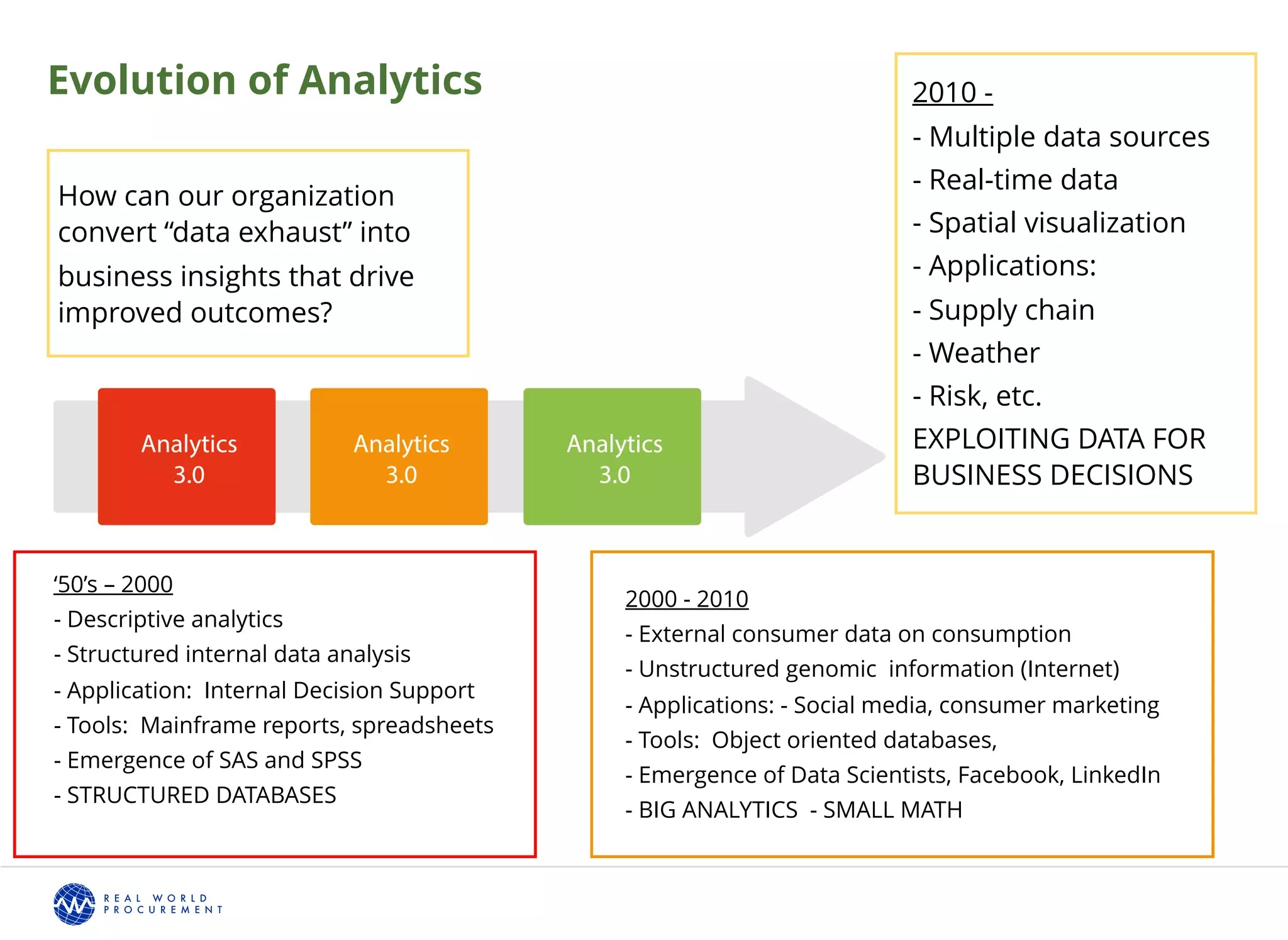 Evolution of Analytics
How can our organization
convert “data exhaust” into
business insights that drive
improved outcomes?
‘50’s – 2000
- Descriptive analytics
- Structured internal data analysis
- Application: Internal Decision Support
- Tools: Mainframe reports, spreadsheets
- Emergence of SAS and SPSS
- STRUCTURED DATABASES
2000 - 2010
- External consumer data on consumption
- Unstructured genomic information (Internet)
- Applications: - Social media, consumer marketing
- Tools: Object oriented databases,
- Emergence of Data Scientists, Facebook, LinkedIn
- BIG ANALYTICS - SMALL MATH
2010 -
- Multiple data sources
- Real-time data
- Spatial visualization
- Applications:
- Supply chain
- Weather
- Risk, etc.
EXPLOITING DATA FOR
BUSINESS DECISIONS
 
