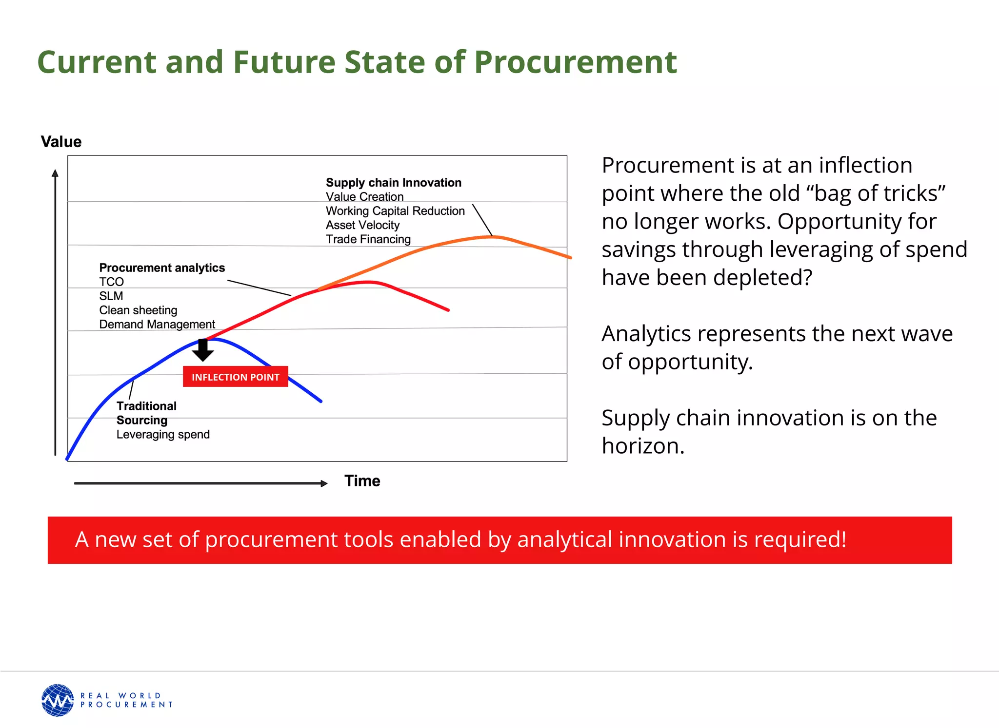 Procurement is at an inﬂection
point where the old “bag of tricks”
no longer works. Opportunity for
savings through leveraging of spend
have been depleted?
Analytics represents the next wave
of opportunity.
Supply chain innovation is on the
horizon.
A new set of procurement tools enabled by analytical innovation is required!
INFLECTION POINT
Current and Future State of Procurement
 