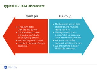 Typical IT / SCM Disconnect
IT “doesn’t get it,
they are “old school”
IT knows how to store
things, but can’t build
an analytics platform
We can’t rely on IT – need
to build it ourselves for our
business!
The business has no data
standards and multiple
legacy systems.
Managers want it all –
but can’t tell us succinctly
what data they really need.
We are understaﬀed,
and can’t take time for this.
We are running a major
ERP implementation.
Manager IT Group
 