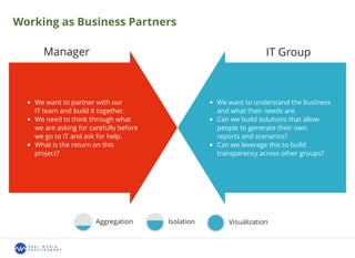 Working as Business Partners
We want to understand the business
and what their needs are.
Can we build solutions that allow
people to generate their own
reports and scenarios?
Can we leverage this to build
transparency across other groups?
We want to partner with our
IT team and build it together.
We need to think through what
we are asking for carefully before
we go to IT and ask for help.
What is the return on this
project?
Manager IT Group
Aggregation Isolation Visualization
 