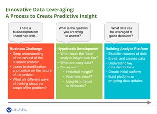 Innovative Data Leveraging:
A Process to Create Predictive Insight
 