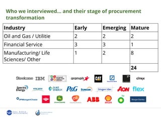 Who we interviewed… and their stage of procurement
transformation
Industry Early Emerging Mature
Oil and Gas / Utilitie 2 2 2
Financial Service 3 3 1
Manufacturing/ Life
Sciences/ Other
1 2 8
24
 