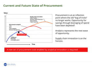 Procurement is at an inﬂection
point where the old “bag of tricks”
no longer works. Opportunity for
savings through leveraging of spend
have been depleted?
Analytics represents the next wave
of opportunity.
Supply chain innovation is on the
horizon.
A new set of procurement tools enabled by analytical innovation is required!
INFLECTION POINT
Current and Future State of Procurement
 