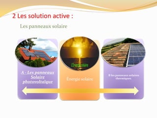 2 Les solution active :
A - Les panneaux
Solaire
photovoltaïque
Énergie solaire
B les panneaux solaires
thermiques.
Les panneaux solaire
 