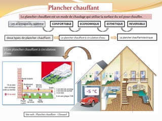 Plancher chauffant
Le plancher chauffant est un mode de chaufage qui utilise la surface du sol pour chauffer.
Site web : Plancher chauffant - Climasol
1-Les plancher chauffant à circulation
d’eau
 