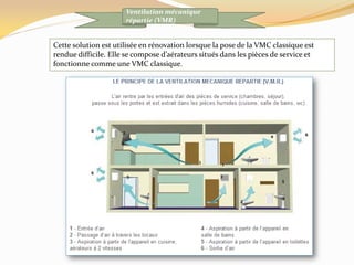 Ventilation mécanique
répartie (VMR)
Cette solution est utilisée en rénovation lorsque la pose de la VMC classique est
rendue difficile. Elle se compose d’aérateurs situés dans les pièces de service et
fonctionne comme une VMC classique.
 