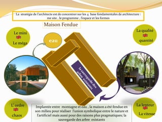 Implantée entre montagne et eau , la maison a été fendue en
son milieu pour réaliser l’union symbolique entre le nature et
l’artificiel mais aussi pour des raisons plus pragmatiques; la
sauvegarde des arbre existants
La stratégie de l’architecte est de concentrer sur les 4 base fondamentales de architecture :
me site , le programme , l’espace et les formes
Maison Fendue
Le mini
Le méga
La qualité
quantité
L’ ordre
chaos La vitesse
La lenteur
eau
 
