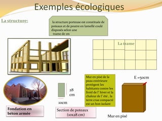 Exemples écologiques
La structure: la structure porteuse est constituée de
poteaux et de poutre en lamellé coulé
disposés selon une
trame de 1m
La trame
Section de poteaux
(10x28 cm)
Fondation en
béton armée
10cm
28
cm
E =50cm
Mur en pisé
Mur en pisé de la
peau extérieure
protègent les
habitants contre les
froid de l’ hiver et la
chaleur de l’ été , la
terre crue compacté
est un bon isolant
 