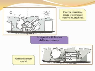 Rafraîchissement
naturel
L’inertie thermique
assure le déphasage
jours/nuits, été/hiver.
La végétation Utilisation
d’éléments naturels
 