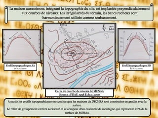 La maison aurassienne, intégrant la topographie du site, est implantée perpendiculairement
aux courbes de niveaux. Les irrégularités du terrain, les bancs rocheux sont
harmonieusement utilisés comme soubassement.
Carte de courbe de niveau de MENAA
Source : PDAU 1998 Ech: 1/2000
Profil topographique AA
ech: 1/2000
Profil topographique BB
Ech: 1/2000
A partir les profils topographiques on conclue que les maisons de DECHRA sont construites en gradin avec la
nature.
Le relief de groupement est très accidenté. Il se compose d’un ensemble de montagne qui représente 70% de la
surface de MENAA.
 