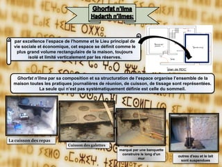 Ghorfat n'ilma par sa composition et sa structuration de l’espace organise l’ensemble de la
maison toutes les pratiques journalières de réunion, de cuisson, de tissage sont représentées.
La seule qui n’est pas systématiquement définie est celle du sommeil.
par excellence l’espace de l'homme et le Lieu principal de
vie sociale et économique, cet espace se définit comme le
plus grand volume rectangulaire de la maison, toujours
isolé et limité verticalement par les réserves.
La cuisson des repas
Cuisson des galettes
marqué par une banquette
construire le long d'un
mur
outres d'eau et le lait
sont suspendues
 