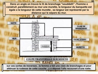 Dans un angle on trouve le lit de branchage "souddeth" .l'homme a
construit ,parallèlement au mur une murette, la longueur du banquette est
égale a la longueur de cette murette , sa largeur est représenté par la
distance qui le sépare du mur.
COUPE TRANVERSALE SUR SEDETH
NATTE
MUR
CLAIE DE
BRANCHAGE
MURETTE
TRONC D’RBRE
80cm à 1m
sur ces sortes de traverses , la femme a fait une claie de branchages et pour
atténuer la rudesse de cette couche , y a déposé l'alfa recouvert d'une natte.
 