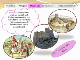 Préhistoire La renaissanceAntiquité Moyen Age Temps contemporaine
Besoin: Le château fort
avait un but défensif
les logements étaient peu
confortables les ouvertures
étaient dépourvues de
fenêtres ce qui laissait
passer le vent
 