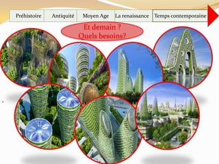Préhistoire La renaissanceAntiquité Moyen Age Temps contemporaine
,
Et demain ?
Quels besoins?
 
