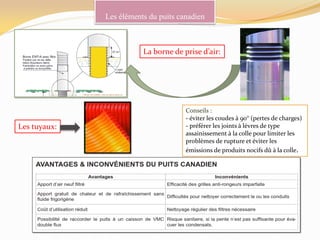 Les éléments du puits canadien
La borne de prise d’air:
Les tuyaux:
Conseils :
- éviter les coudes à 90° (pertes de charges)
- préférer les joints à lèvres de type
assainissement à la colle pour limiter les
problèmes de rupture et éviter les
émissions de produits nocifs dû à la colle.
 