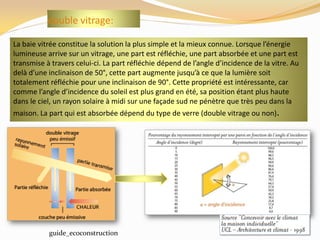 double vitrage:
La baie vitrée constitue la solution la plus simple et la mieux connue. Lorsque l’énergie
lumineuse arrive sur un vitrage, une part est réfléchie, une part absorbée et une part est
transmise à travers celui-ci. La part réfléchie dépend de l’angle d’incidence de la vitre. Au
delà d’une inclinaison de 50°, cette part augmente jusqu’à ce que la lumière soit
totalement réfléchie pour une inclinaison de 90°. Cette propriété est intéressante, car
comme l’angle d’incidence du soleil est plus grand en été, sa position étant plus haute
dans le ciel, un rayon solaire à midi sur une façade sud ne pénètre que très peu dans la
maison. La part qui est absorbée dépend du type de verre (double vitrage ou non).
guide_ecoconstruction
 