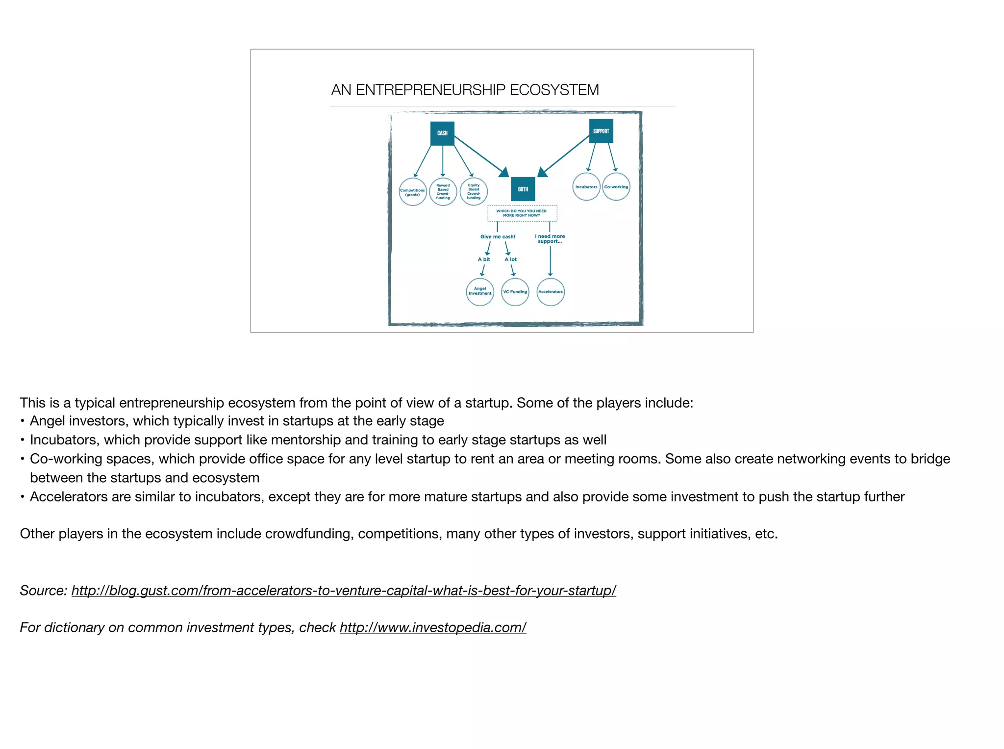 AN ENTREPRENEURSHIP ECOSYSTEM
This is a typical entrepreneurship ecosystem from the point of view of a startup. Some of the players include:

• Angel investors, which typically invest in startups at the early stage

• Incubators, which provide support like mentorship and training to early stage startups as well

• Co-working spaces, which provide oﬃce space for any level startup to rent an area or meeting rooms. Some also create networking events to bridge
between the startups and ecosystem

• Accelerators are similar to incubators, except they are for more mature startups and also provide some investment to push the startup further

Other players in the ecosystem include crowdfunding, competitions, many other types of investors, support initiatives, etc.

Source: http://blog.gust.com/from-accelerators-to-venture-capital-what-is-best-for-your-startup/ 

For dictionary on common investment types, check http://www.investopedia.com/
 