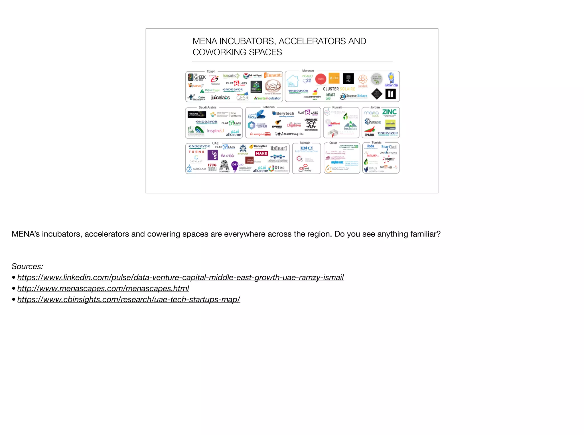 MENA INCUBATORS, ACCELERATORS AND
COWORKING SPACES
MENA’s incubators, accelerators and cowering spaces are everywhere across the region. Do you see anything familiar?

Sources:
• https://www.linkedin.com/pulse/data-venture-capital-middle-east-growth-uae-ramzy-ismail
• http://www.menascapes.com/menascapes.html
• https://www.cbinsights.com/research/uae-tech-startups-map/
 