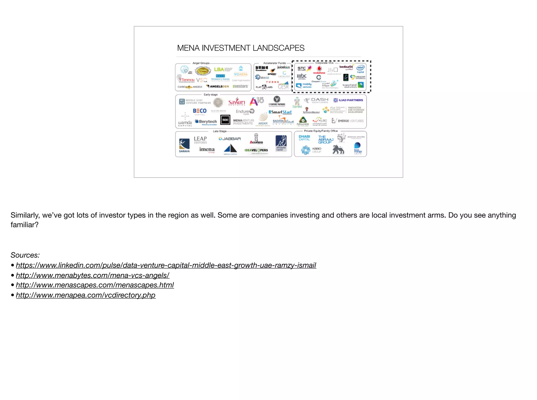 MENA INVESTMENT LANDSCAPES
Similarly, we’ve got lots of investor types in the region as well. Some are companies investing and others are local investment arms. Do you see anything
familiar?

Sources:
• https://www.linkedin.com/pulse/data-venture-capital-middle-east-growth-uae-ramzy-ismail
• http://www.menabytes.com/mena-vcs-angels/
• http://www.menascapes.com/menascapes.html
• http://www.menapea.com/vcdirectory.php
 