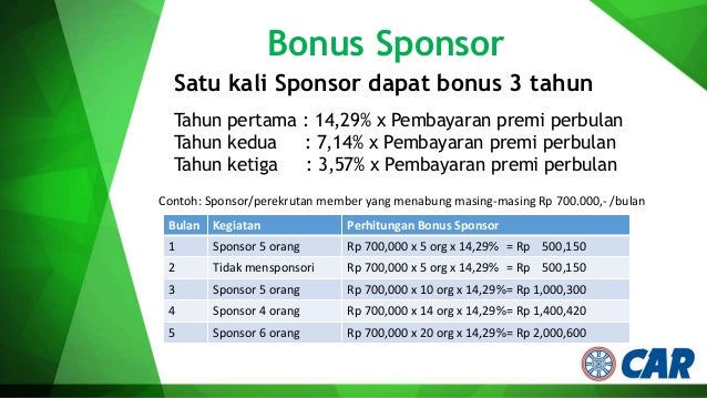 Image Result For Menabung Di Car I Network