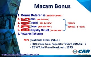 1. Bonus Referensi ( 25% dari premi )
2. Elit ( 10% dari NPV )
3. Posisi ( 40% dari NPV )
4. Level ( 82% dari NPV )
5. Royalty Omset ( 5% dari NPV )
6. Rewards Tahunan
NPV ( National Premi Value )
= (32% x Total Premi Naisonal) : TOTAL % BONUS 2 – 5
= 32 % Total Premi Nasional : 137%
TOTAL %
BONUS 2 – 5 = 137%
 