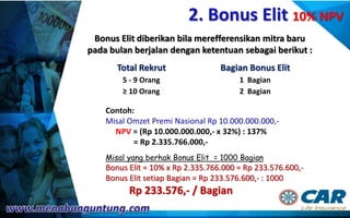 2. Bonus Elit 10% NPV
Total Rekrut Bagian Bonus Elit
5 - 9 Orang 1 Bagian
≥ 10 Orang 2 Bagian
Contoh:
Misal Omzet Premi Nasional Rp 10.000.000.000,-
NPV = (Rp 10.000.000.000,- x 32%) : 137%
= Rp 2.335.766.000,-
Misal yang berhak Bonus Elit = 1000 Bagian
Bonus Elit = 10% x Rp 2.335.766.000 = Rp 233.576.600,-
Bonus Elit setiap Bagian = Rp 233.576.600,- : 1000
Rp 233.576,- / Bagian
Bonus Elit diberikan bila merefferensikan mitra baru
pada bulan berjalan dengan ketentuan sebagai berikut :
 