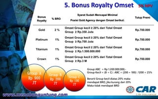 5. Bonus Royalty Omset 5% NPV
Bonus
Royalty
% BRO
Syarat Sudah Mencapai Minimal
Posisi Gold Agency dengan Omzet berikut:
Tutup Premi
Gold 2 %
Omzet Group kecil ≥ 20% dari Total Omzet
Group ≥ Rp.350 Juta
Rp.700.000
Platinum 1%
Omzet Group kecil ≥ 20% dari Total Omzet
Group ≥ Rp.700 Juta
Rp.700.000
Titanium 1%
Omzet Group kecil ≥ 20% dari Total Omzet
Group ≥ Rp.1.500.000.000
Rp.700.000
Crown 1%
Omzet Group kecil ≥ 20% dari Total Omzet
Group ≥ Rp.3 M
Rp.700.000
Group A
Rp 900
JT
Group B
Rp 200
JT
Group C
Rp 100
JT
Group ABC = Rp 1.200.000.000,-
Group Kecil = (B + C) : ABC = (200 + 100) : 1200 = 25%
Berarti Group kecil diatas 20% maka
mendapat BRO, jika kurang dari 20%
Maka tidak mendapat BRO
 