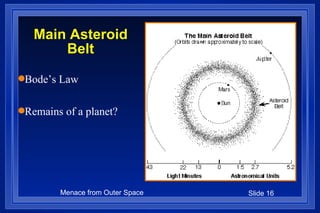 Main Asteroid Belt Bode’s Law Remains of a planet? 