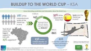 MENA Interesting predictions and Insights about the World Cup 2014