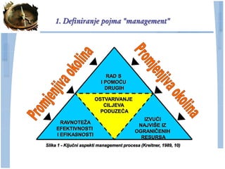 1. Definiranje pojma "management"




                             RAD S
                          I POMOĆU
                            DRUGIH

                       OSTVARIVANJE
                          CILJEVA
                         PODUZEĆA
                                              IZVUĆI
       RAVNOTEŢA
                                            NAJVIŠE IZ
     EFEKTIVNOSTI
                                           OGRANIĈENIH
     I EFIKASNOSTI
                                             RESURSA
Slika 1 - Ključni aspekti management procesa (Kreitner, 1989, 10)
 