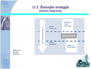 11.2. Razvojne strategije
    (okomita integracija)
 