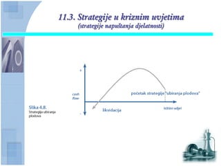 11.3. Strategije u kriznim uvjetima
     (strategije napuštanja djelatnosti)
 