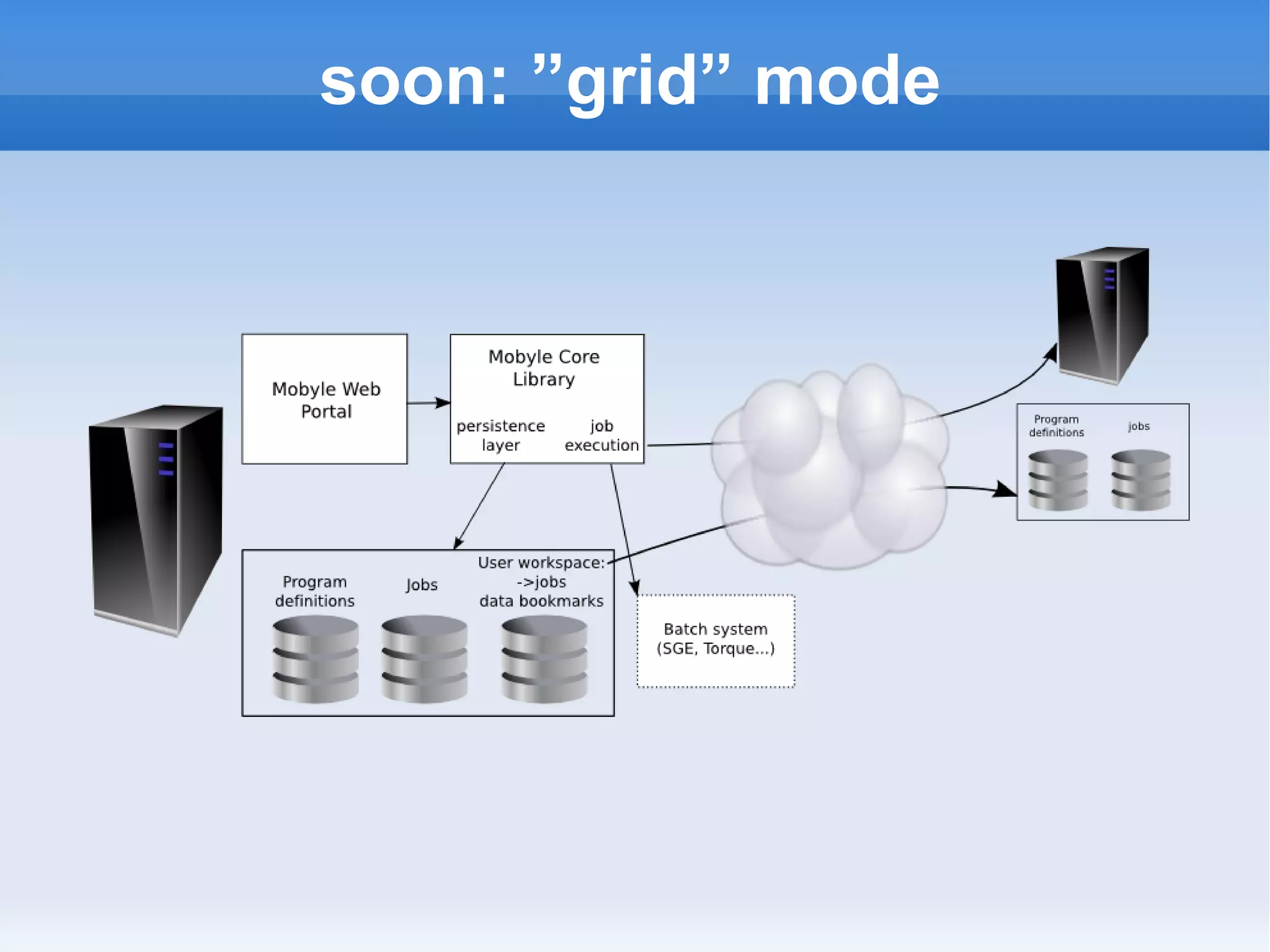 Menager Mobyle Bosc2008