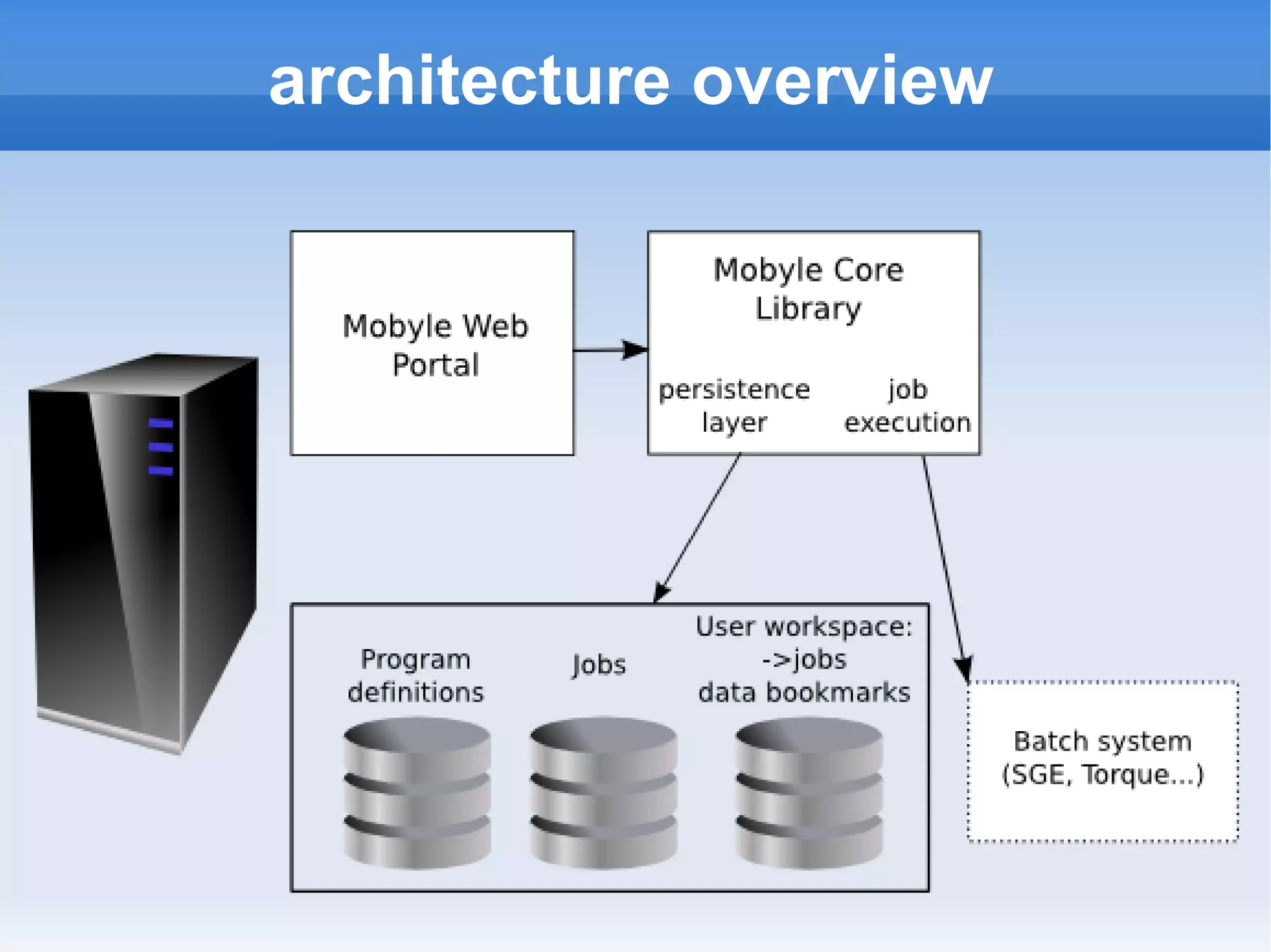 Menager Mobyle Bosc2008
