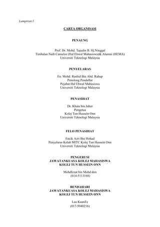 Lampiran I

                               CARTA ORGANISASI


                                     PENAUNG


                          Prof. Dr. Mohd. Tajudin B. Hj.Ninggal
             Timbalan Naib Canselor (Hal Ehwal Mahasiswa)& Alumni (HEMA)
                              Universiti Teknologi Malaysia


                                   PENYELARAS

                           En. Mohd. Rashid Bin Abd. Rahup
                                  Penolong Pendaftar
                             Pejabat Hal Ehwal Mahasiswa
                             Universiti Teknologi Malaysia


                                    PENASIHAT

                                 Dr. Khata bin Jabor
                                        Pengetua
                                Kolej Tun Hussein Onn
                             Universiti Teknologi Malaysia



                                 FELO PENASIHAT

                                 Encik Azri Bin Hohad
                     Penyelaras Kelab MITC Kolej Tun Hussein Onn
                             Universiti Teknologi Malaysia


                               PENGERUSI
                      JAWATANKUASA KOLEJ MAHASISWA
                          KOLEJ TUN HUSSEIN ONN

                               MohdIzzat bin Mohd don
                                   (014-5113168)


                               BENDAHARI
                      JAWATANKUASA KOLEJ MAHASISWA
                          KOLEJ TUN HUSSEIN ONN

                                     Lau KuanEe
                                    (017-9940216)
 