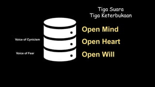 Voice of Judgement
Voice of Cynicism
Voice of Fear
Open Mind
Open Heart
Open Will
Tiga Suara
Tiga Keterbukaan
 