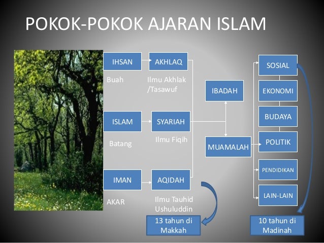 Menanamkan ruh perjuangan di Era Sekuleris dan Kapitalis