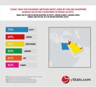 Infographic: Middle East And Africa Online Payment Methods: Full Year 2015