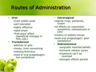 Routes of AdministrationRoutes of Administration
 Oral
-most widely used
-well tolerated
-highly effective
-rapid onset
-‘first-pass’ effect
(beneficial changes in
HDL:LDL)
 Transdermal
-patches or gels
-messy, time consuming
-redness/itchiness
-need of oral progestogen:
low compliance
 Intravaginal
-vaginal rings, pessaries,
cream
-no effects on vasomotor
symptoms, osteoporosis or
CVD
-creams or tablets:messy
-need oral progestogen: poor
compliance
 Subcutaneous
-surgically inserted pellets
-hormone release varies
-treatment can’t be
reversed
-estrogen effects persist
 