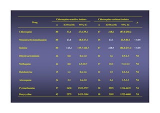 "$   ,     ;# # &* # $ &#          "$   ,     ; # #& &# $ &#
                   '
                                     < 2
                                      8      3    G>
                                                   <                    < 2
                                                                         8      3    G>
                                                                                      <

"$     ,                   E8        770=        6F ;7G
                                                   -5 -6      =F        6DE05       DE -8;6<
                                                                                      F     8-6


        # &4 %
          "$           ,   E8        6708        DE ;6F
                                                   -E -6      =<        5707         =5 ;E
                                                                                       -< 8-D     R 8-8<


                           E8        D=706       DDG ;D5 -F
                                                    -F 5      =F        66E0G       DE -8;6F
                                                                                      5     D-=   R 8-8<


"4          &% #           =5         80E         8-5;D-8     66         D05          8-G;6-7


 ($ ,                      ==         E0E         5 ;D8-F
                                                   -G         DF        D807         F-7;D7-7


 $ (    &                  D<         D0D         8-5;D-5     D6         D0G          8-6;7-5


&* ,                       7=         607         D-5;7-8     D5         60=          D-<;7-7


4 %& %
   "                       6F        6578        D<67;7F7F    68        6G6<        D6D=;=57<

 / !4
  4 !$                     =6        66FG        D=<7;7D8=    DE        7D8<        D<66;=5 E
                                                                                           E
 